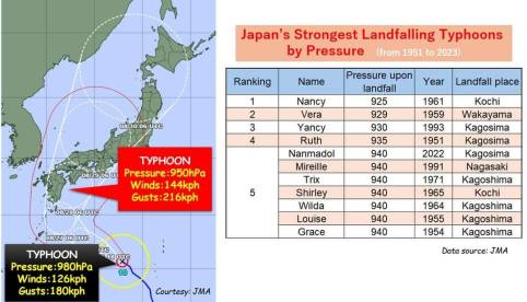 Typhoon in Western Japan